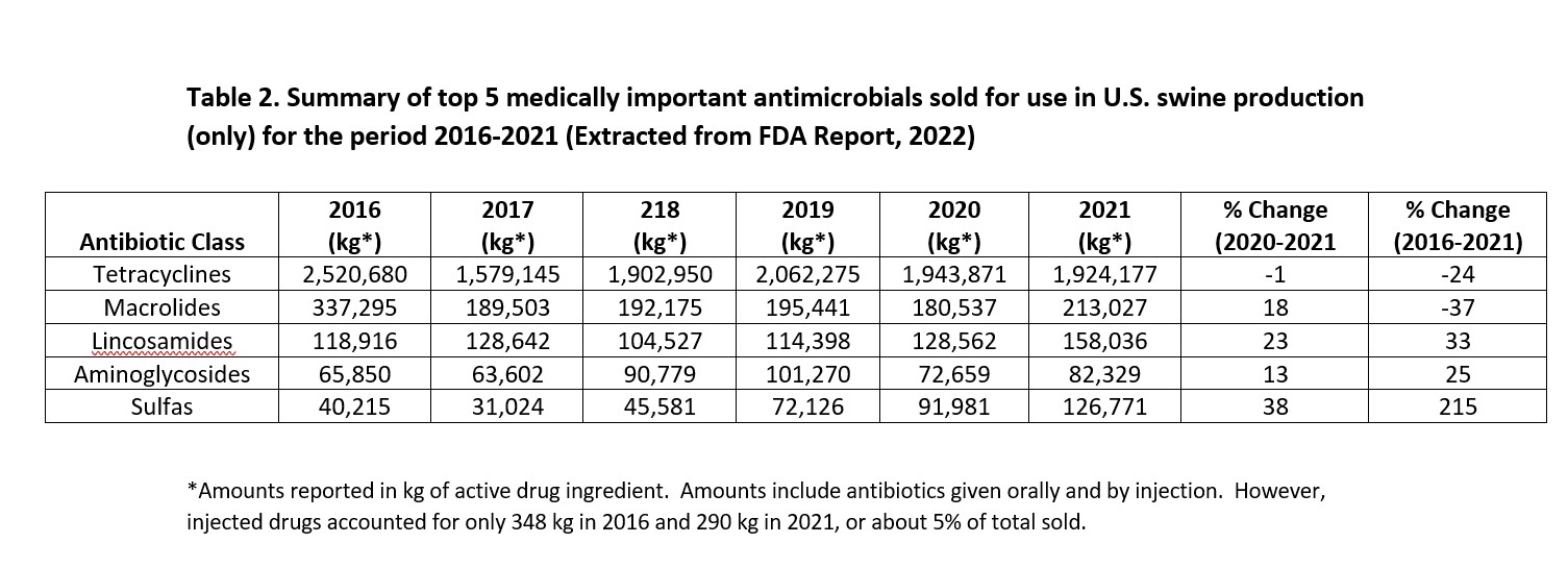 table 2 antimicrobial article